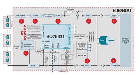 hight voltage multiple junction boxes|physical location of battery junction.